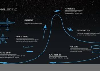 Virgin Galactic to Announce Q3 2024 Financial Results – What’s Next for the Space Tourism Pioneer?