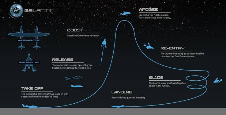 Virgin Galactic to Announce Q3 2024 Financial Results – What’s Next for the Space Tourism Pioneer?