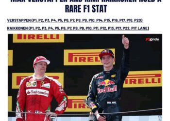 Kimi Räikkönen and Max Verstappen Share Unique F1 Record: Podium Finishers from 16 Different Grid Positions
