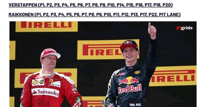 Kimi Räikkönen and Max Verstappen Share Unique F1 Record: Podium Finishers from 16 Different Grid Positions